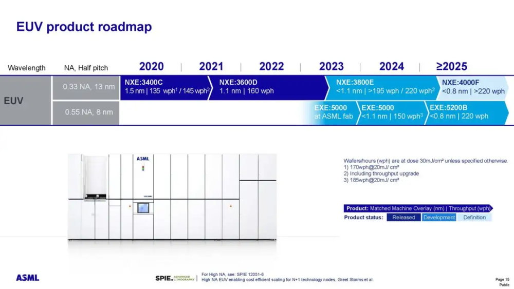 消息称 ASML 明年推出用于 2nm 芯片制造的高 NA 光刻机，英特尔已采购 6 台