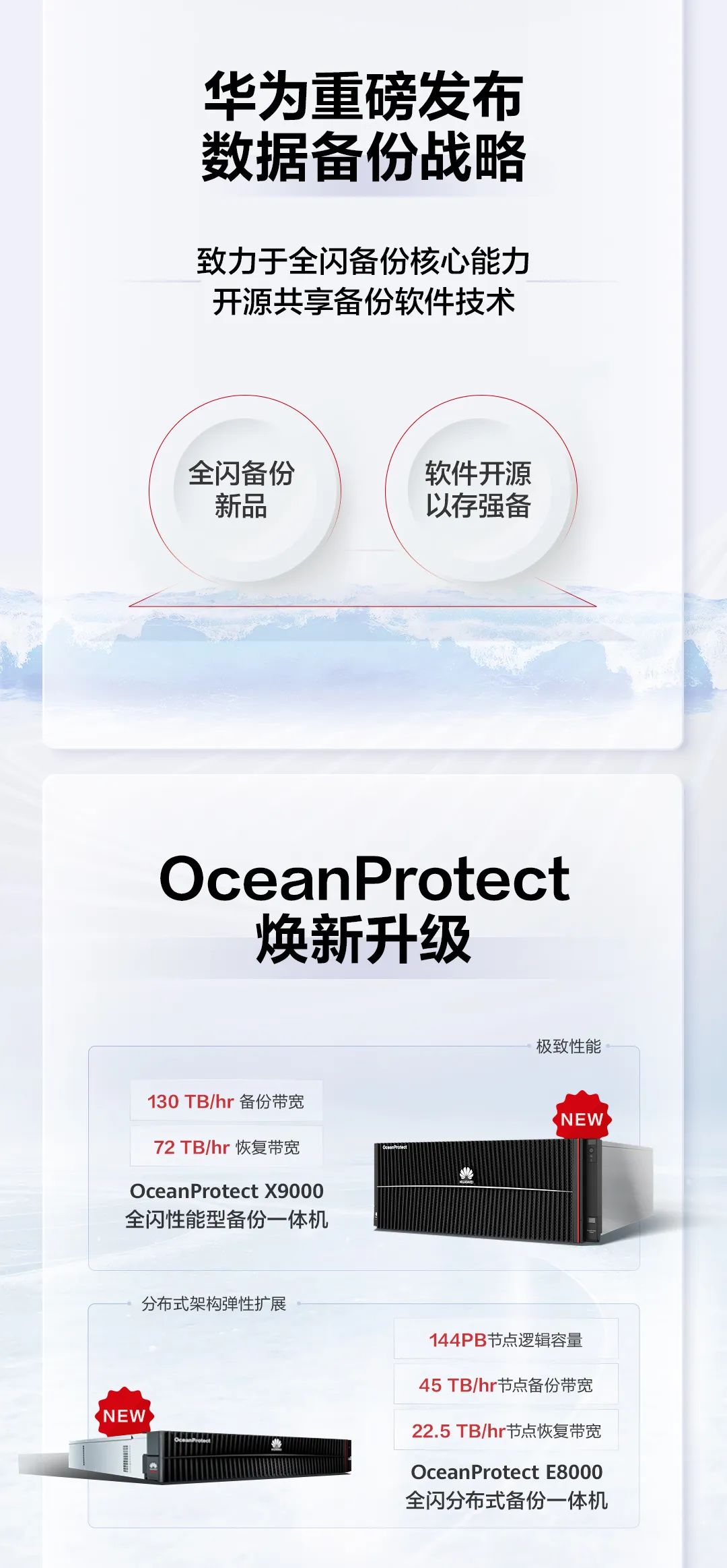 华为发布全闪备份一体机旗舰新品 OceanProtect X9000 / E8000，备份软件开源