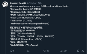 摸底谷歌Gemini：CMU全面测评，Gemini Pro不敌GPT 3.5 Turbo