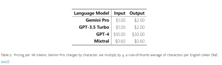 摸底谷歌Gemini：CMU全面测评，Gemini Pro不敌GPT 3.5 Turbo