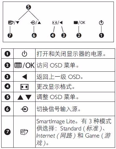 win10無法調整螢幕亮度