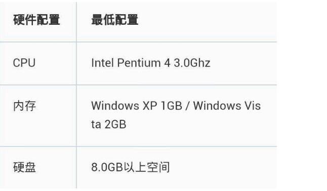 win72g內存夠不夠詳情