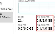 了解win10中GPU共享内存区别的介绍