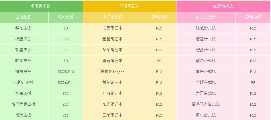 设置光盘启动系统的方法：在Windows 10上进行