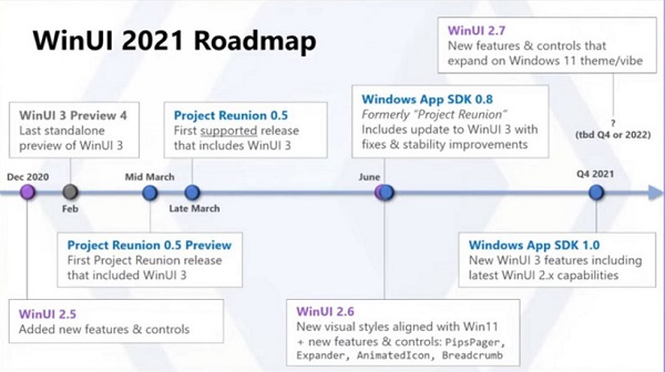 win11重点优化32位应用 使其使用时更加现代化