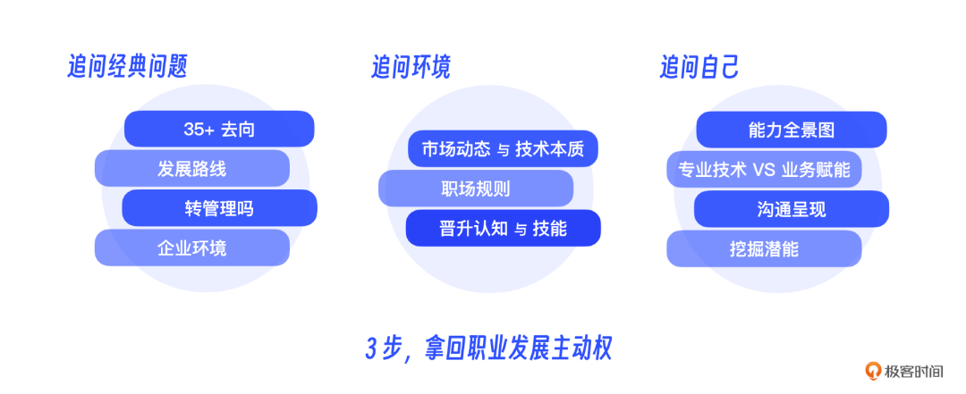 布局 2024，AI 时代程序员职业规划手册（内附 40+ 真实案例拆解）| 极客时间