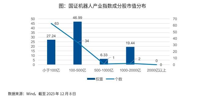 Real Robotics Industry Index 100 ETF (ティッカー: 159530) について学ぶ