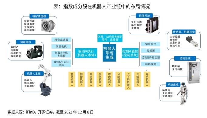 了解真正的机器人产业指数100ETF（代码：159530）