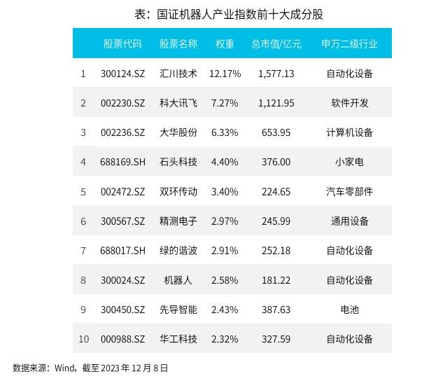 了解真正的机器人产业指数100ETF（代码：159530）