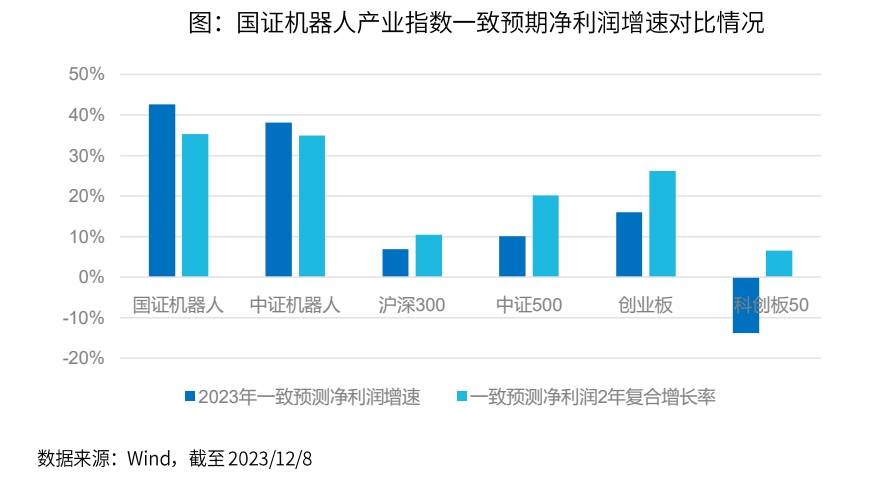 了解真正的机器人产业指数100ETF（代码：159530）