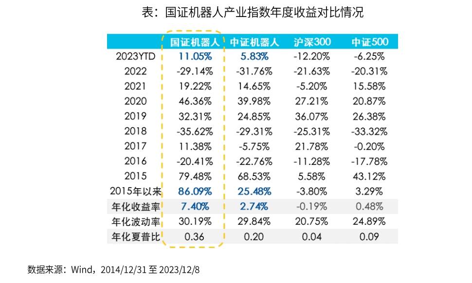 Real Robotics Industry Index 100 ETF에 대해 알아보세요(티커: 159530).