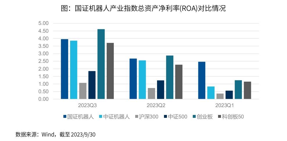 了解真正的机器人产业指数100ETF（代码：159530）