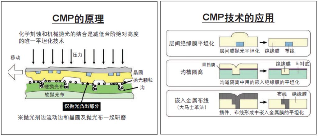 SK 海力士开发出可重复使用的半导体 CMP 抛光垫技术