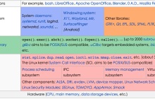 Linux 基础：全栈开发者的必备