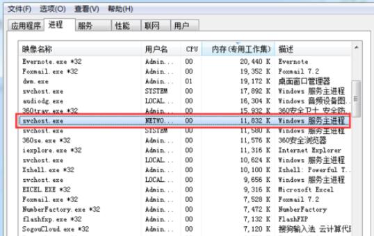 What may be the cause of svchosts high memory usage?