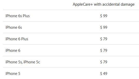 iPhone に関する 3 つの重要なヒント: AppleCare を使用するか使用しないか