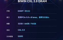佰维推出国产CXL 2.0 DRAM内存扩展模块，可达到96GB的最高容量和32GB/s的理论带宽