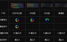 雷蛇萨诺狼蛛普通版和专业版有什么区别