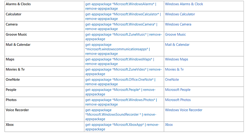 Windows 10에 사전 설치된 앱을 제거하는 방법은 무엇입니까?