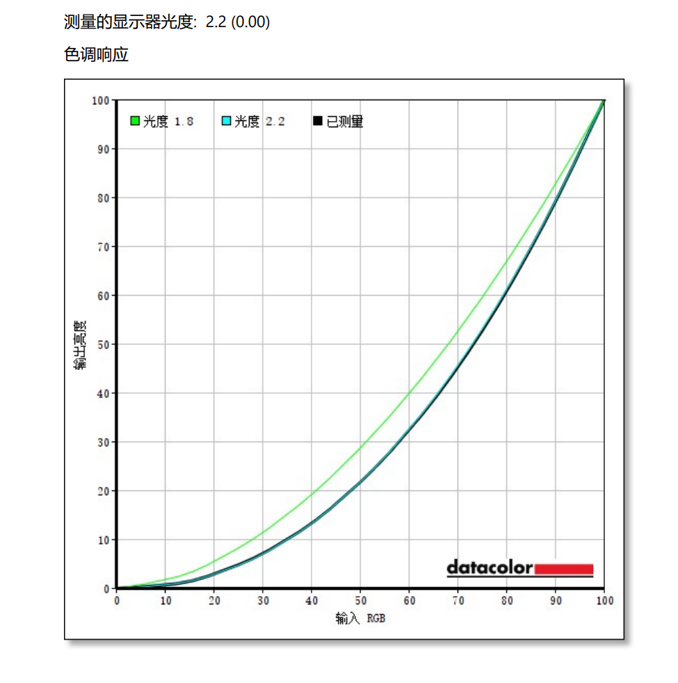 创维B40Q办公体验评测：1299元起，完美无缺地聊办公