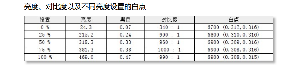 Skyworth B40Q office experience review: Starting from 1,299 yuan, perfect for office work