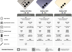 三星Galaxy S24 Ultra：引入5倍光学变焦，提升解析度至极限