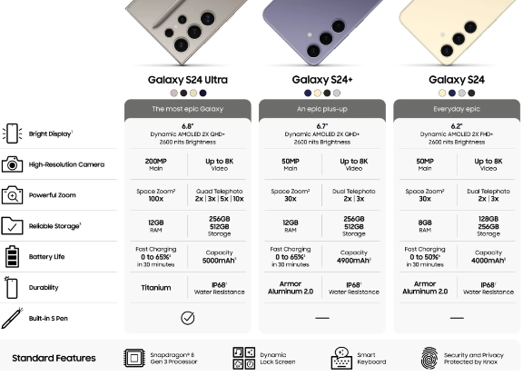 三星Galaxy S24 Ultra：5倍长焦摄像头带来超强解析力