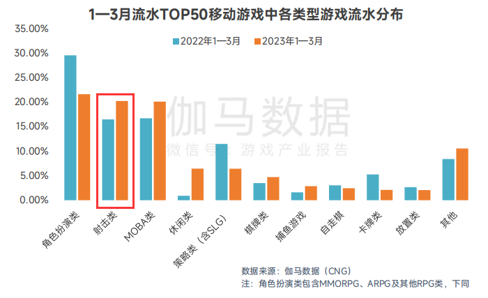 《阿凡達》悄悄推出行動裝置新遊？這款IP改大作到底牛逼在哪裡？