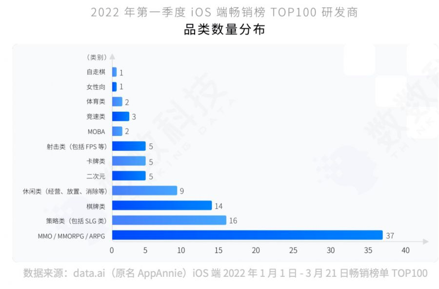 《阿凡達》悄悄推出行動裝置新遊？這款IP改大作到底牛逼在哪裡？