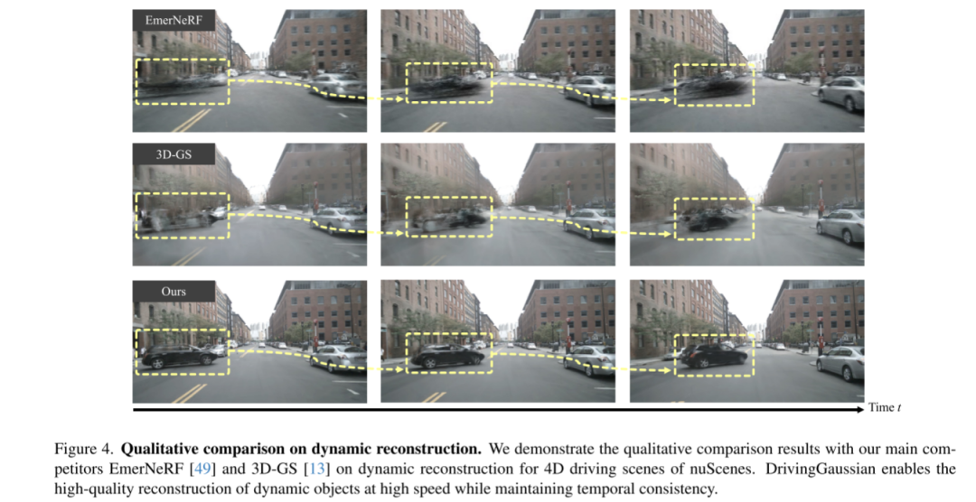 Simulation de conduite avancée : reconstruction de scènes de conduite avec des données surround réalistes