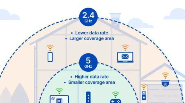 7G wifi speed