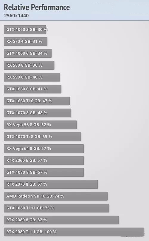 Detailed introduction to the gaming experience of win101903