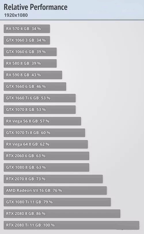 详细介绍win101903的游戏体验