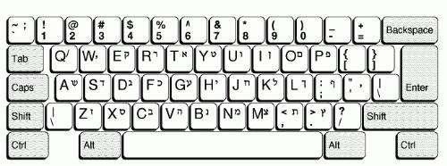 掌握笔记本快捷键的技巧