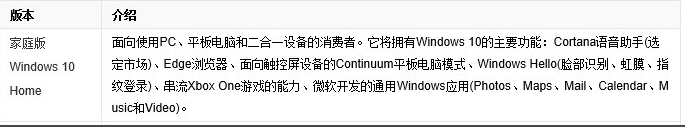 详解正版Win10的价格及详情