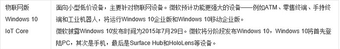 詳解正版Win10的價格及詳情