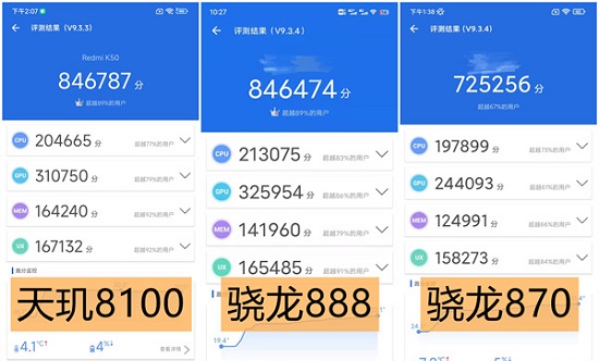 Quel est le processeur Dimensity 8100 correspondant au processeur Snapdragon ?