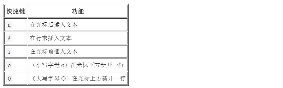 Vim 快捷键一览表