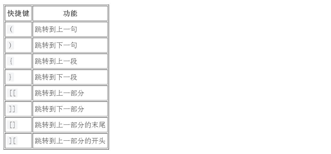 Vim 快捷键一览表