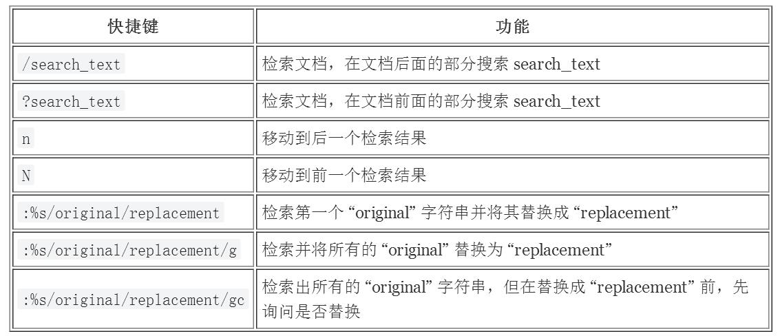 Vim 快捷键一览表