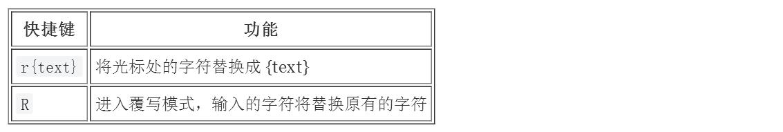 Vim 快捷键一览表