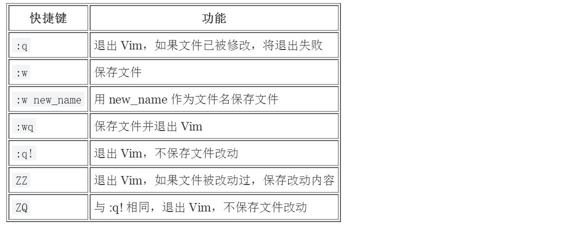 Vim 快捷键一览表