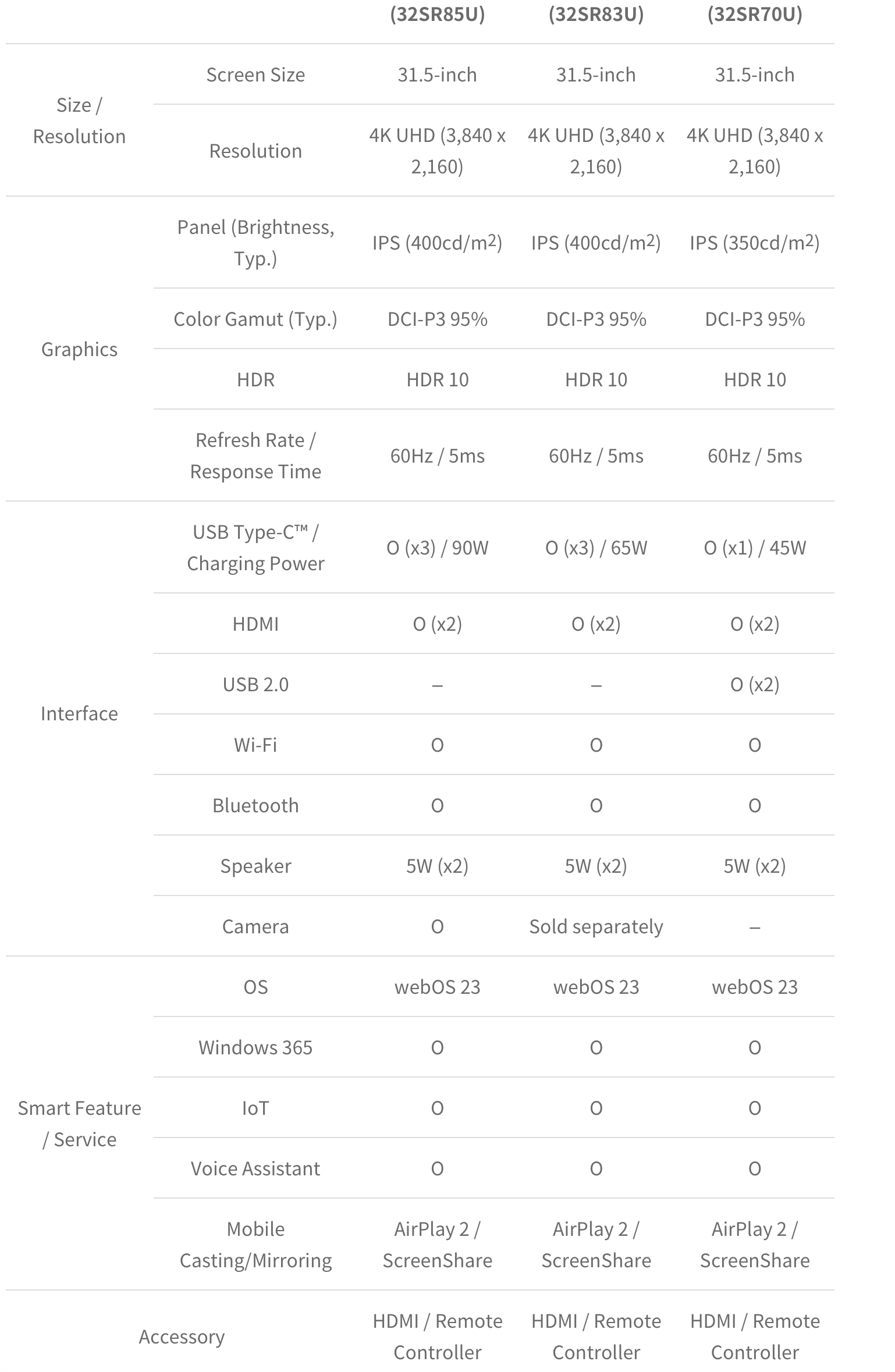 LG 公布新款 MyView 系列智慧显示器：31.5 英寸 4K 屏，内置 webOS 23 系统