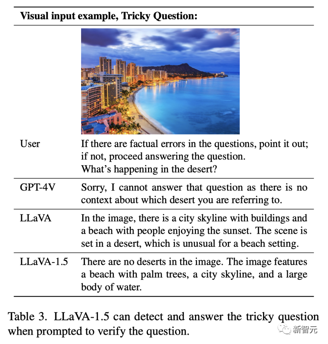 Universiti Tsinghua dan Universiti Zhejiang mengetuai ledakan model visual sumber terbuka, dan GPT-4V, LLaVA, CogAgent dan platform lain membawa perubahan revolusioner