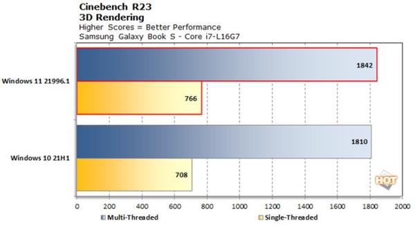 Detailed comparison between win11 and win10