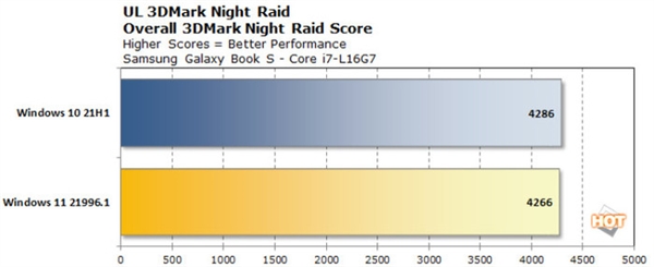 Detailed comparison between win11 and win10