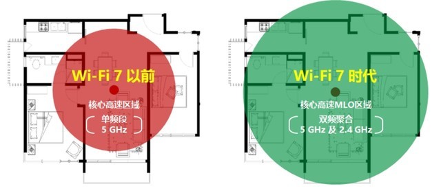 华为路由 BE3 Pro 2500M 版全渠道开售：感受四核 Wi-Fi 7 的疾速巅峰