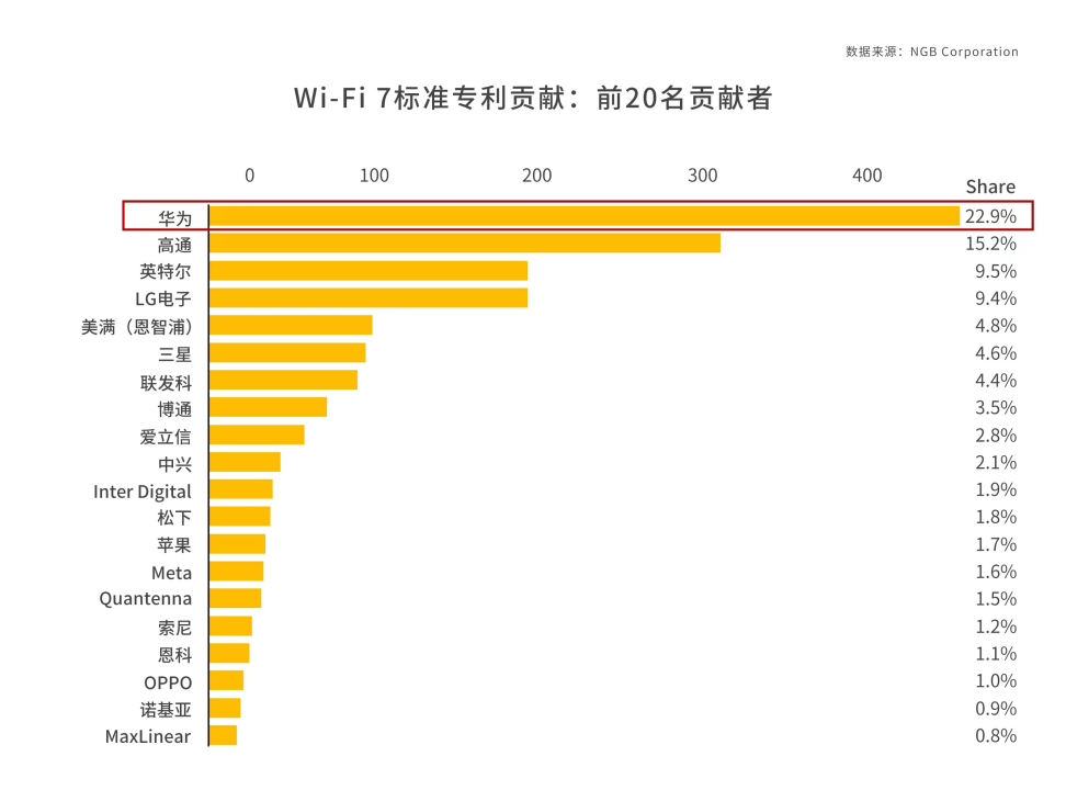 华为路由 BE3 Pro 2500M 版全渠道开售：感受四核 Wi-Fi 7 的疾速巅峰