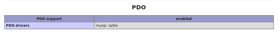 Installer lextension PDO pour PHP sur CentOS