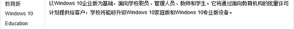 windows10系统版本快速解读